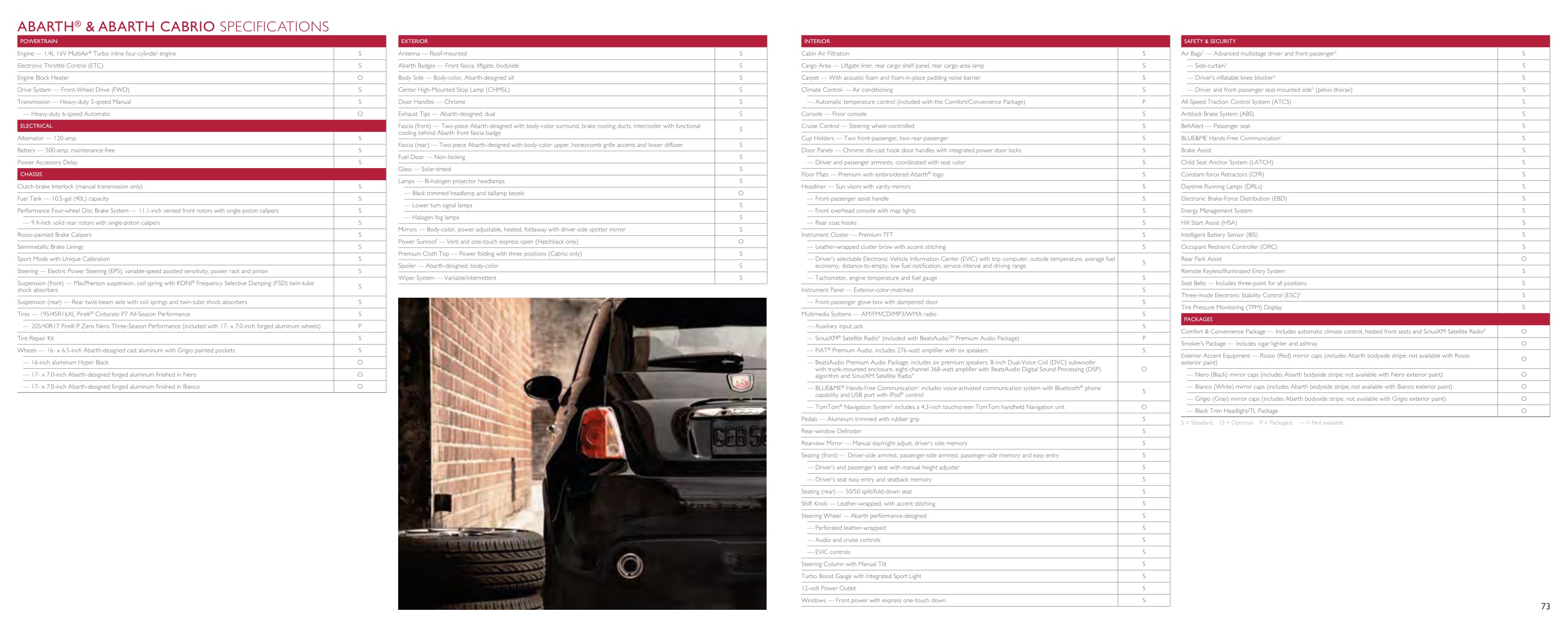 2015 Fiat 500 Brochure Page 20